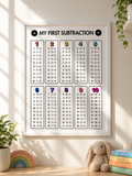 My First Subtraction Printable A3 Poster