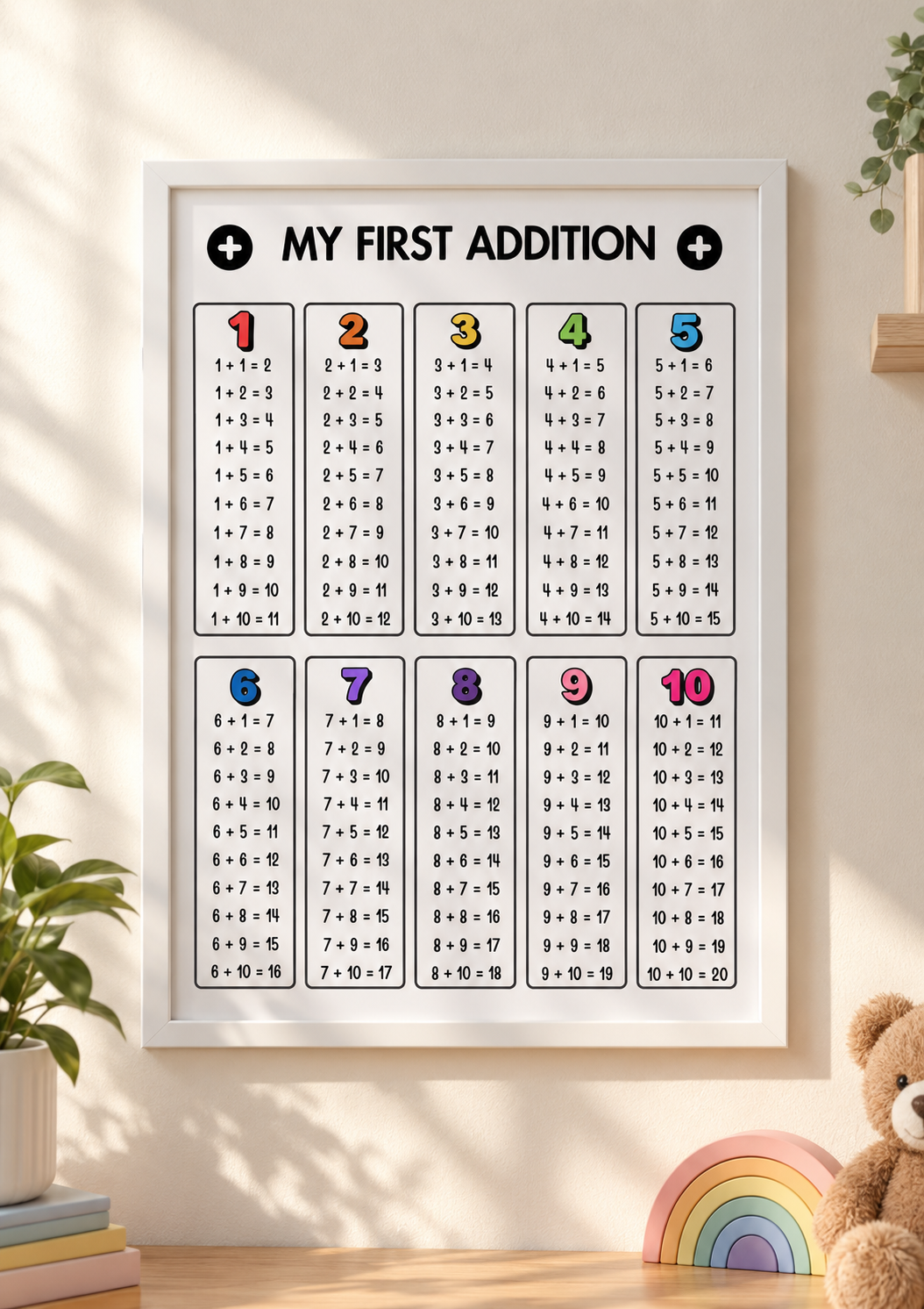 My First Addition Printable A3 Poster