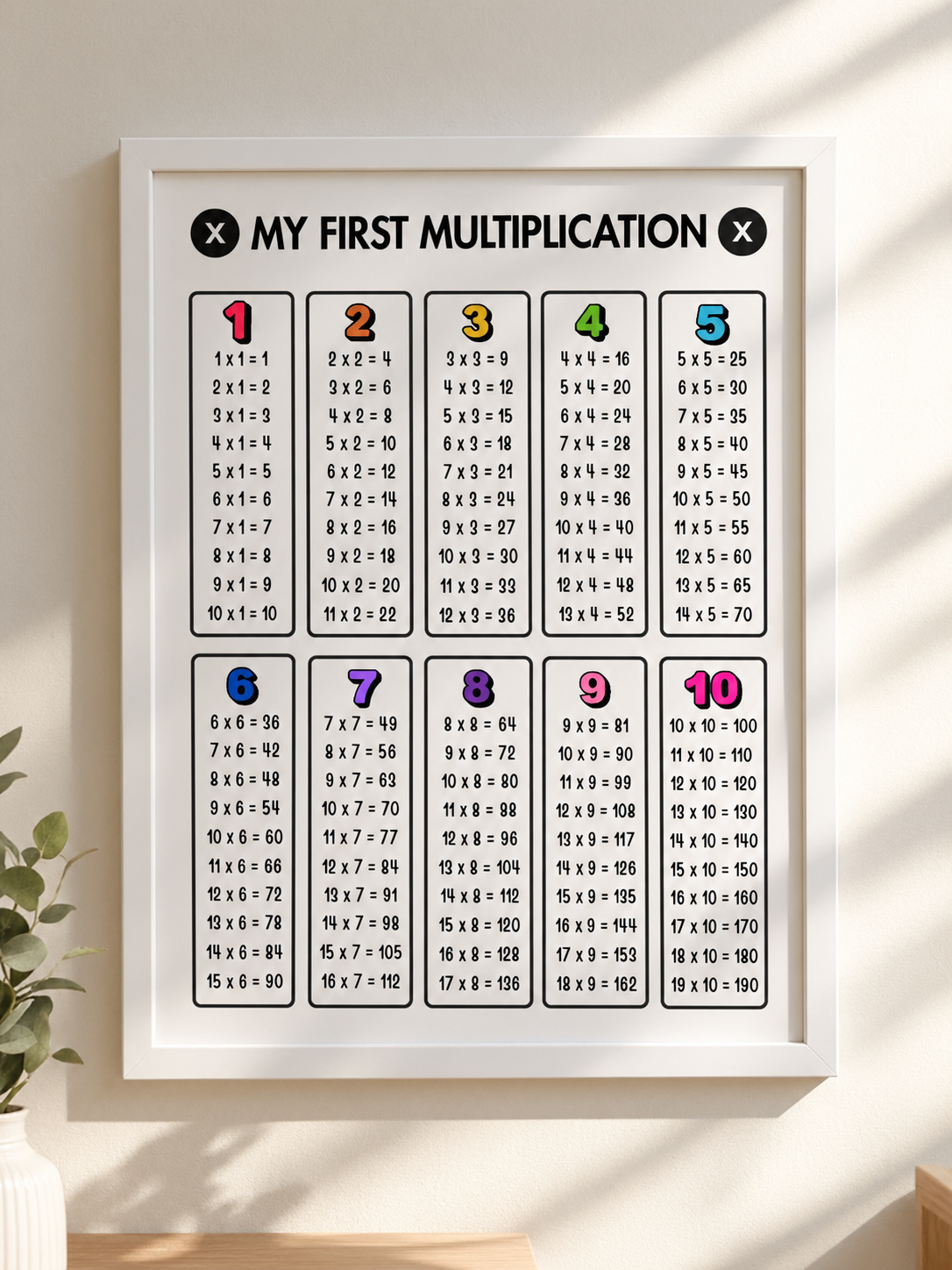 My First Multiplication Printable A3 Poster